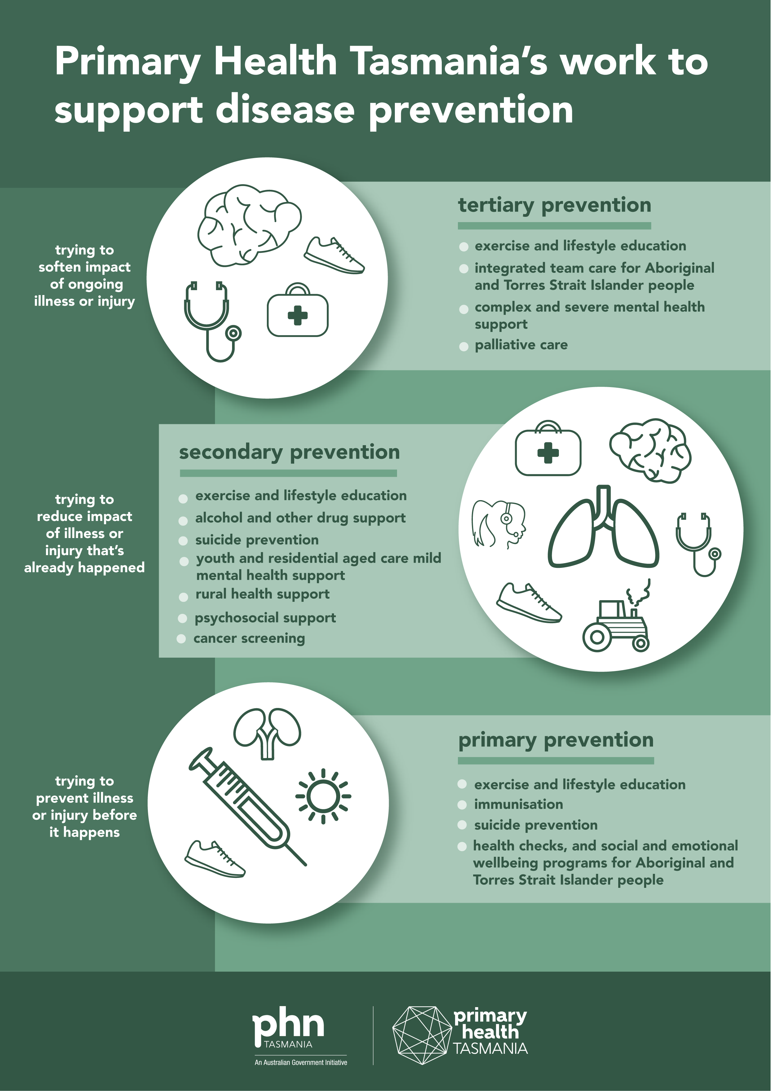 Preventive Health Primary Health Tasmania