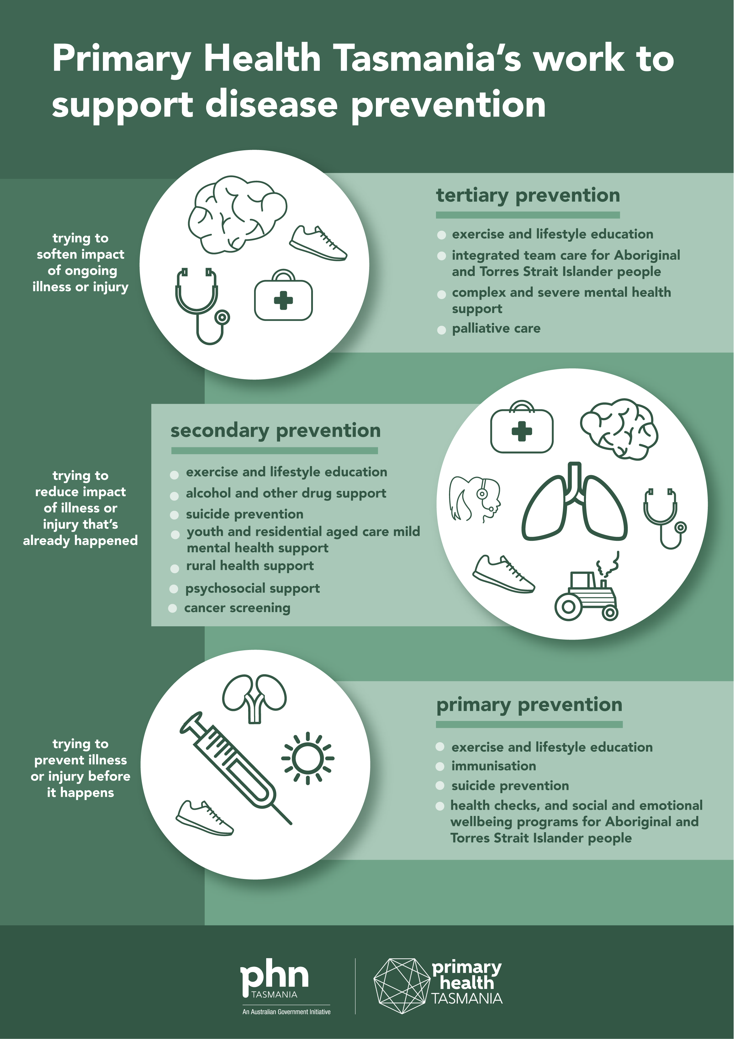 travel disease prevention